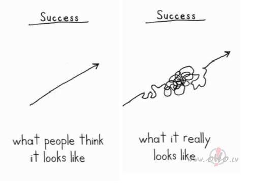 Success.
