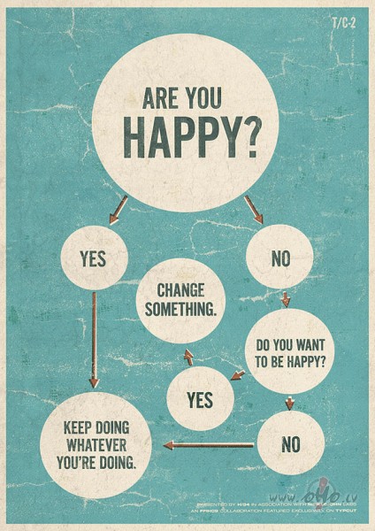 Are You happy ?